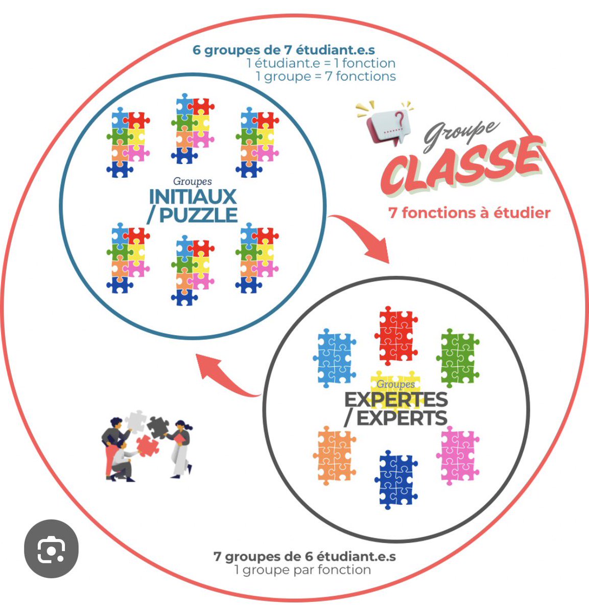 Guide-enfant-différent tweet media