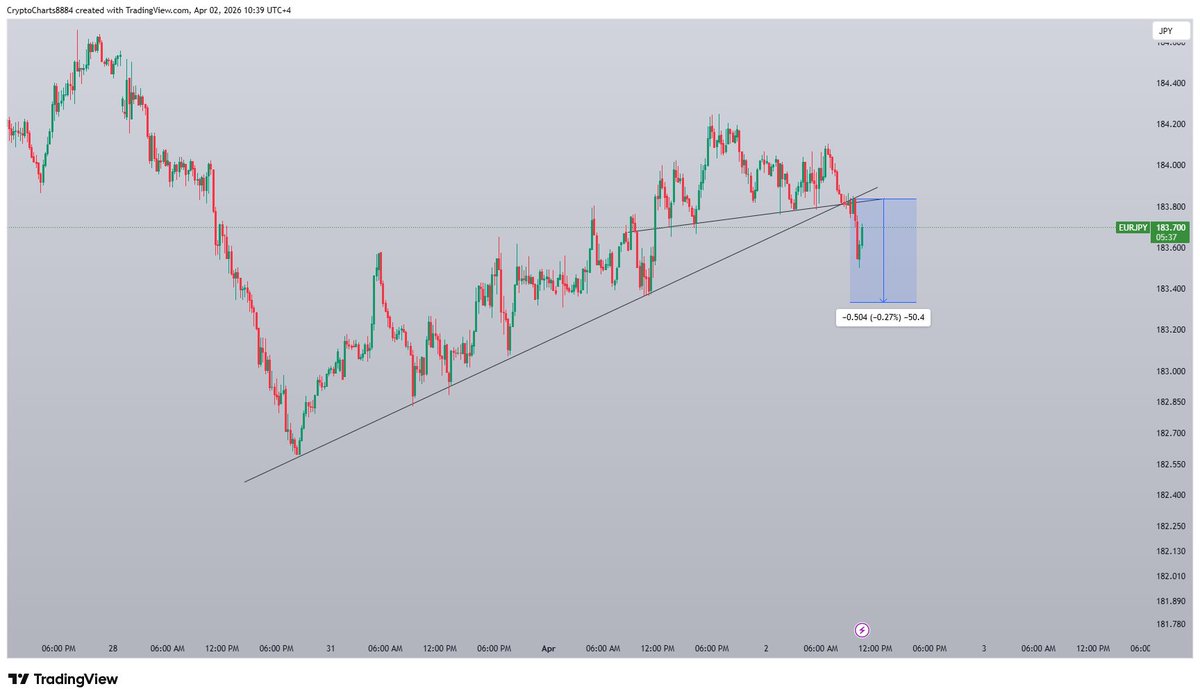Crypto & Forex Charts tweet media