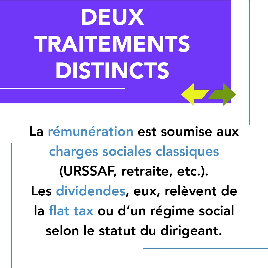 PCompta's tweet image. 👉 planete-compta.fr

💬 Vous avez choisi quoi, vous ? Rémunération ou dividendes ? On en parle en commentaire !

#planetecompta #comptabilite #remuneration #dividendes #chargessociales #entrepreneur #freelance #comptaenligne #fautlsavoir #carrouselcompta
