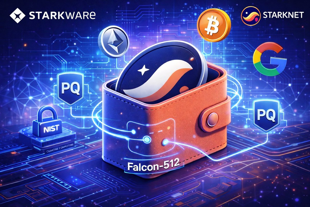 Starknet Leading the Way in Securing Blockchain’s Future Against Quantum Threats.

StarkWare has officially launched its post-quantum wallet on Mainnet, powered by Falcon-512 — the NIST-approved standard. Thanks to account abstraction, signatures reside directly in smart
