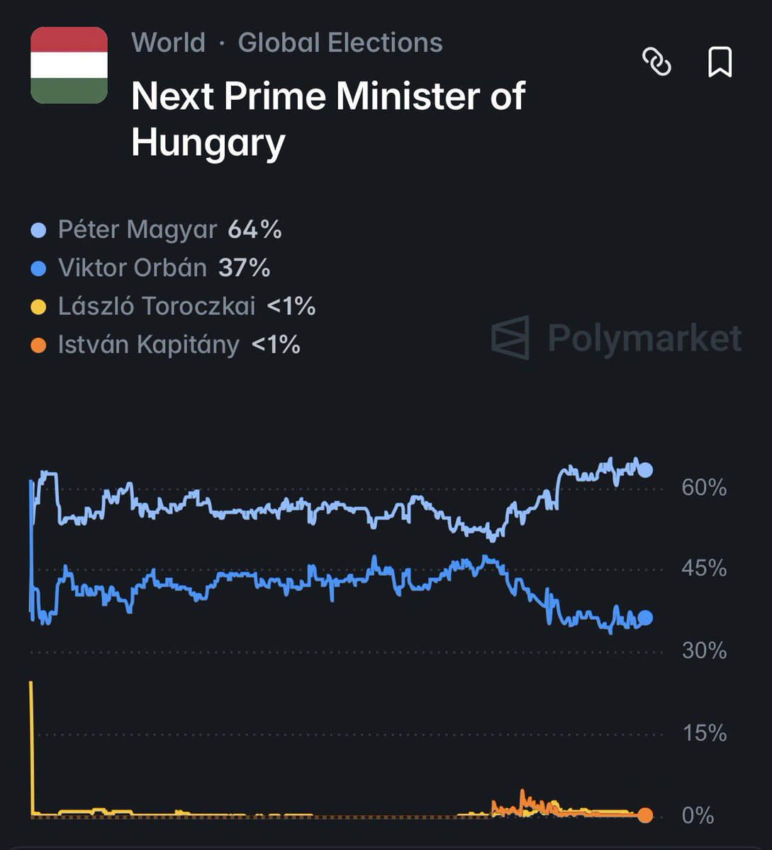 Beach Roy ☀️🏖️🌊🤙 tweet media