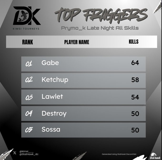 #ON? Sossa tweet media