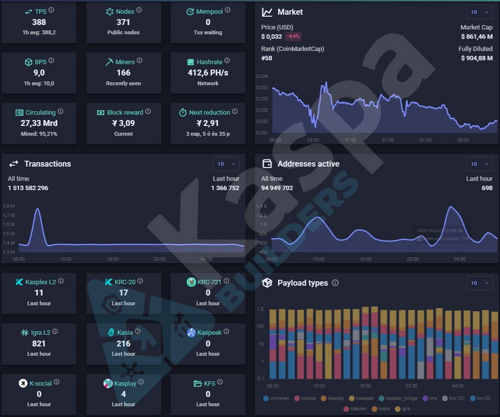 Kaspa Builders tweet media