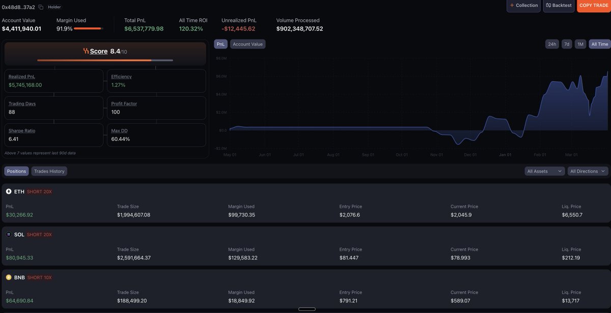 HyperSignals tweet media