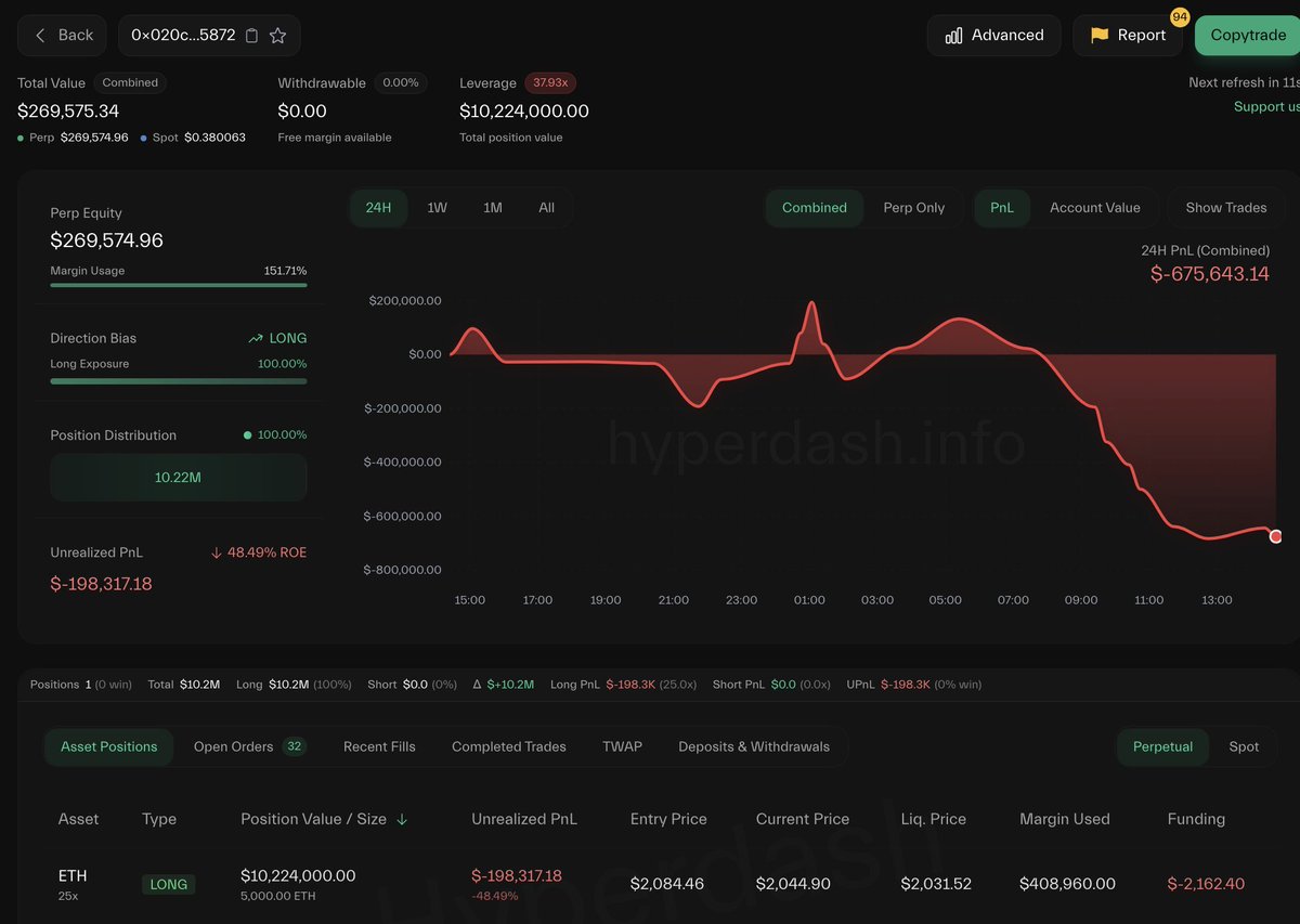 Lookonchain tweet media