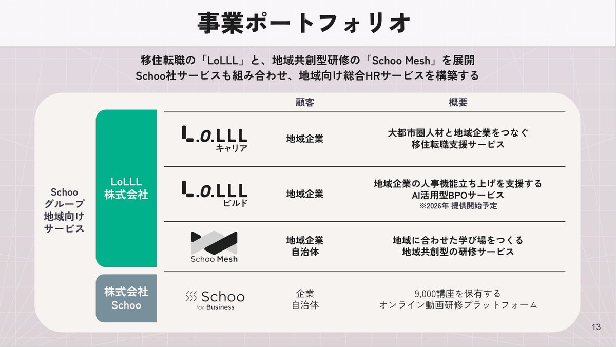 森健志郎😗Schoo(スクー)社長 tweet media