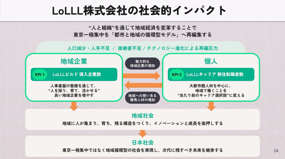 森健志郎😗Schoo(スクー)社長 tweet media