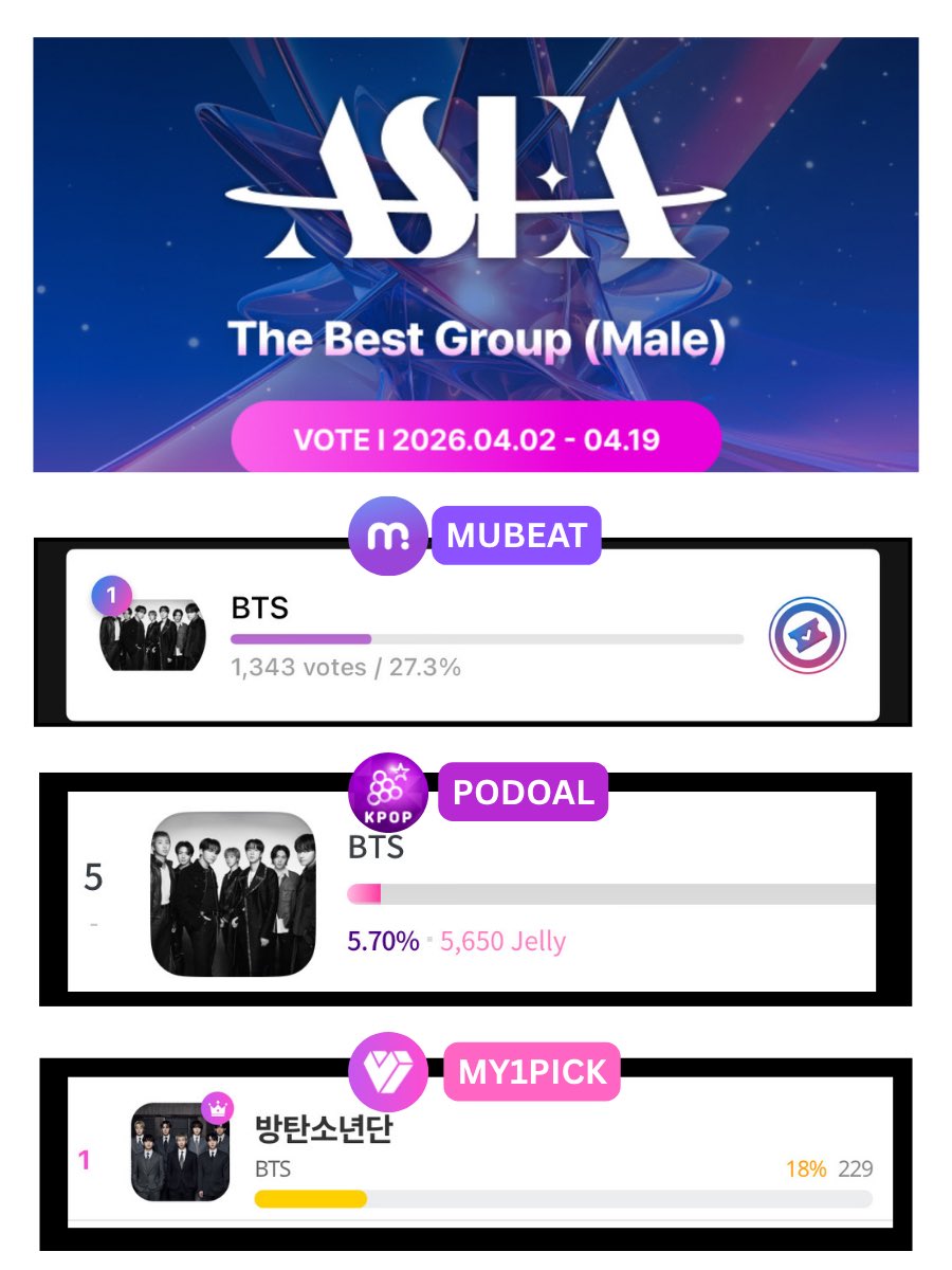 (Fan Account) BTS VOTING ALLIANCE tweet media