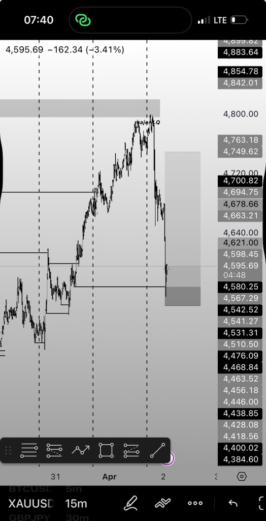 FM FOREX tweet media