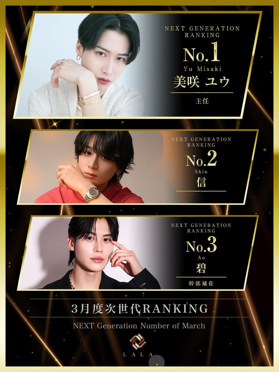 AIR_LALA's tweet photo. #𝑐𝑙𝑢𝑏𝐿𝐴𝐿𝐴
🎖️𝑵𝑬𝑿𝑻 𝑮𝑬𝑵𝑬𝑹𝑨𝑻𝑰𝑶𝑵 𝑹𝑨𝑵𝑲𝑰𝑵𝑮🎖️
　　　　　　　　　　 #次世代ランキング

𝑵𝒐.𝟏主任/美咲ユウ
𝑵𝒐.𝟐信
𝑵𝒐.𝟑幹部補佐/碧

#2度目の超拡大移転 https://t.co/5pN7MjyowW