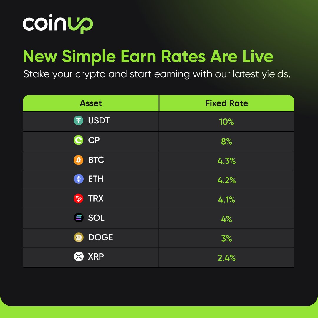 CoinUp.io tweet media