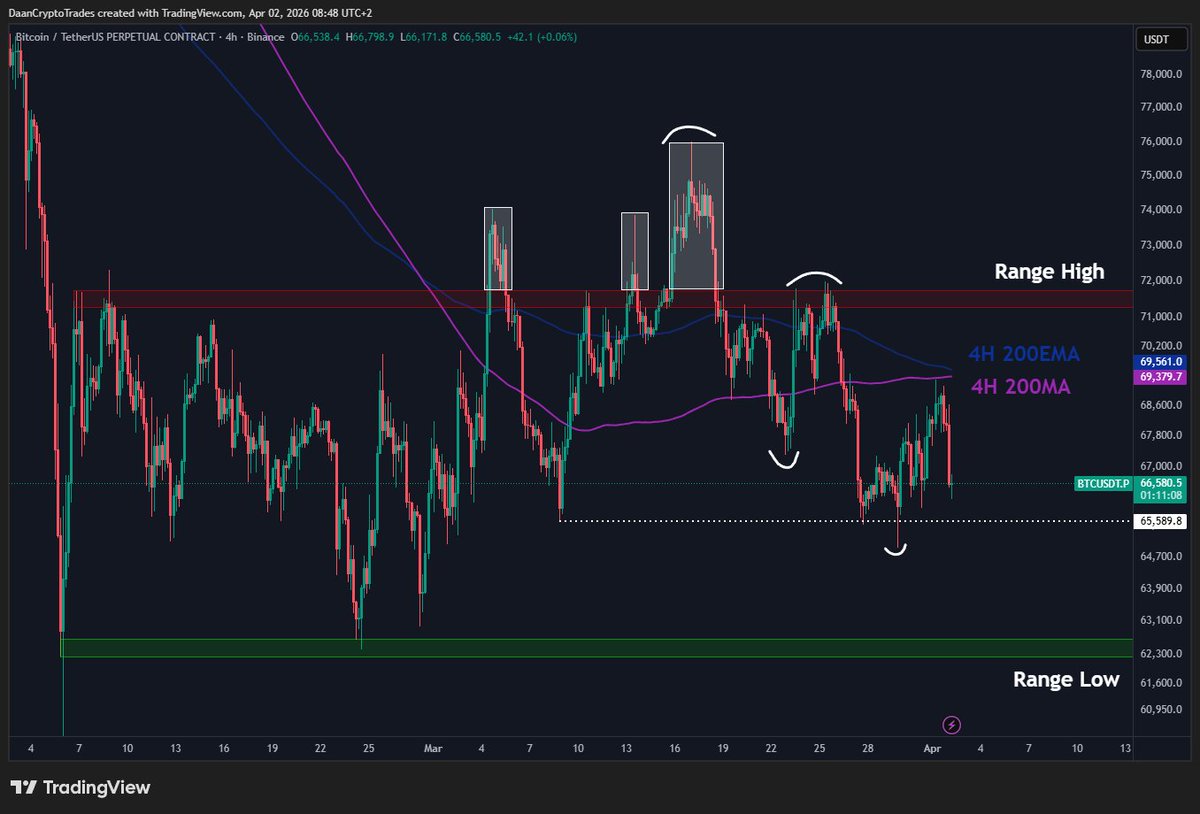 Daan Crypto Trades tweet media