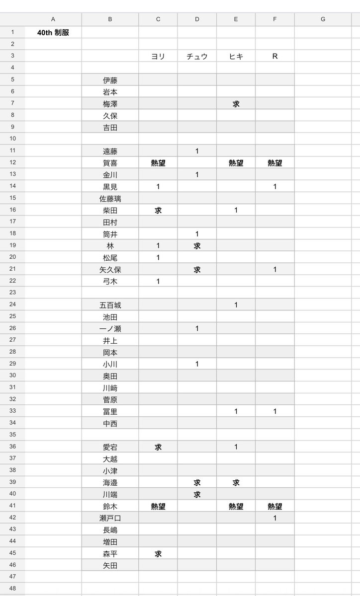 はるかっきー♡ tweet media