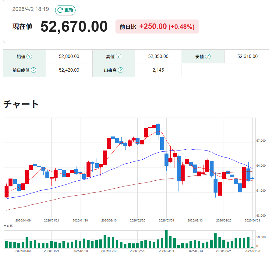 無敗の将軍｜日本株📈 tweet media