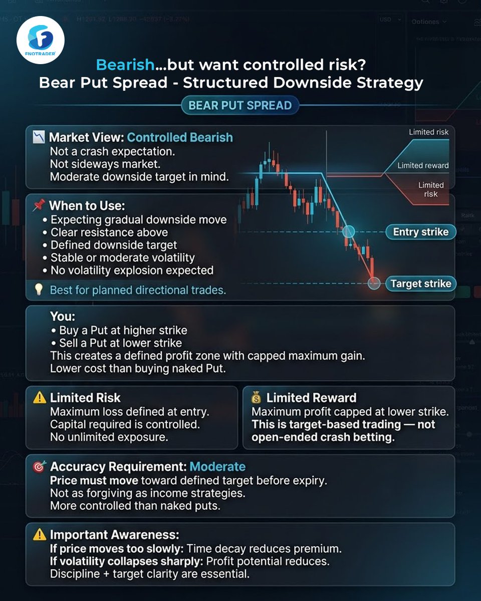 FNOTrader® tweet media