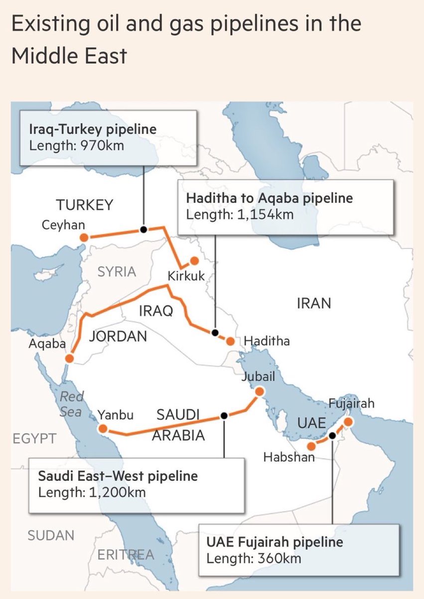S_Galimberti's tweet photo. Gli stati del Golfo prendono in considerazione nuovi #gasdotti per evitare lo Stretto di #Hormuz.

#pipelines https://t.co/D6DULUlXPL