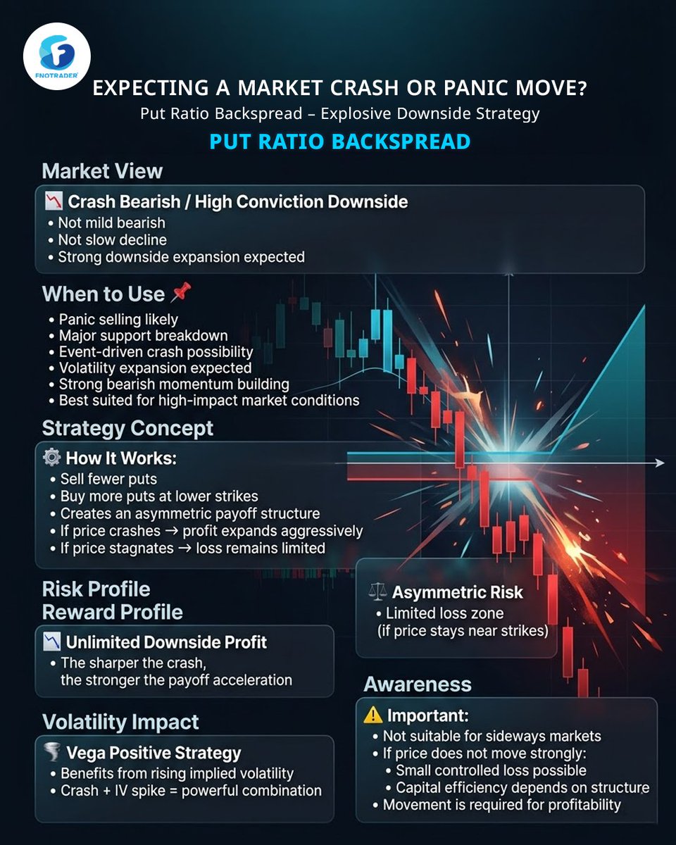 FNOTrader® tweet media
