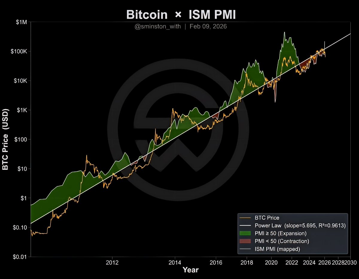 btcGainsMaxi🪙 tweet media