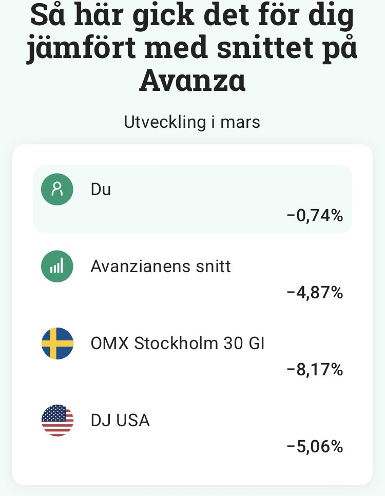 3⃣0⃣0⃣ Basbelopp 📈🇸🇪 🎯35% CAGR tweet media