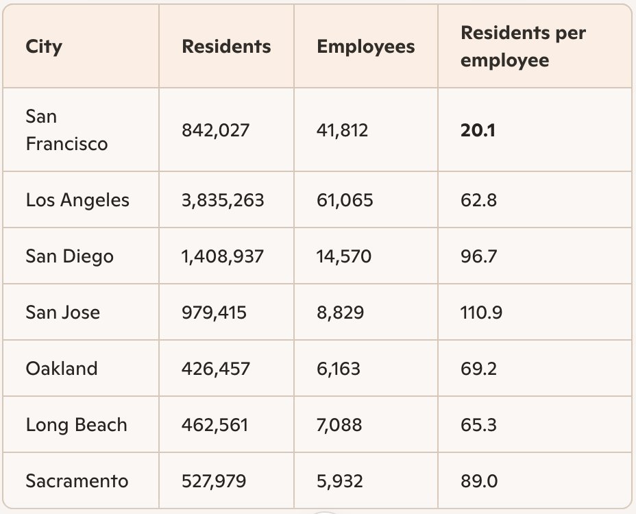 Libertarian Party of San Francisco tweet media