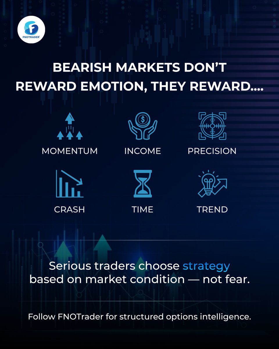 FNOTrader® tweet media
