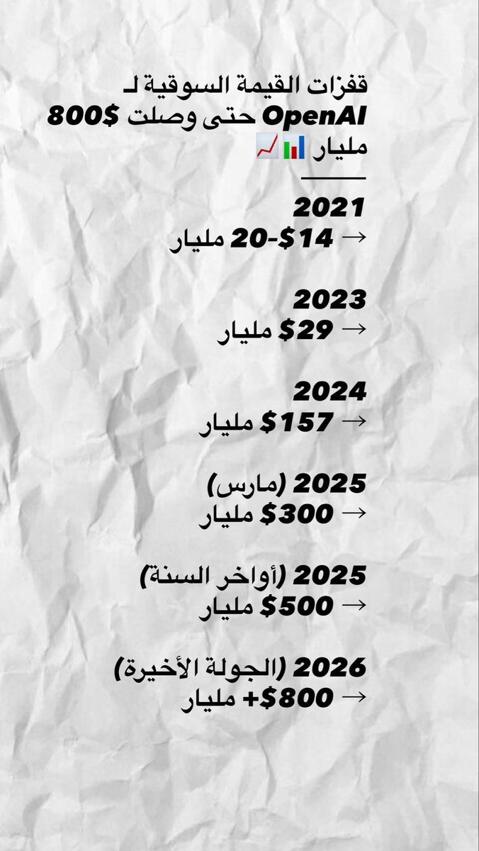 zyiadalsaadi's tweet photo. تمكنت الشركة من الوصول إلى تقييم يقارب 800 مليار دولار بعد جولة تمويل ضخمة ضمت مستثمرين كبار عالميين. https://t.co/hzpB4E6sd8