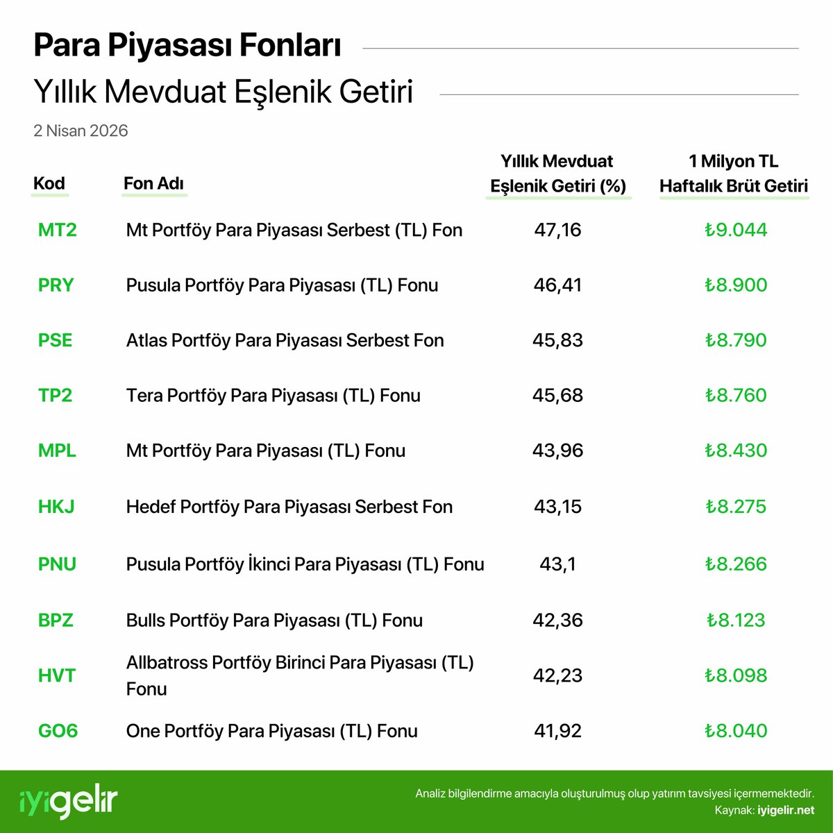 İyi Gelir tweet media