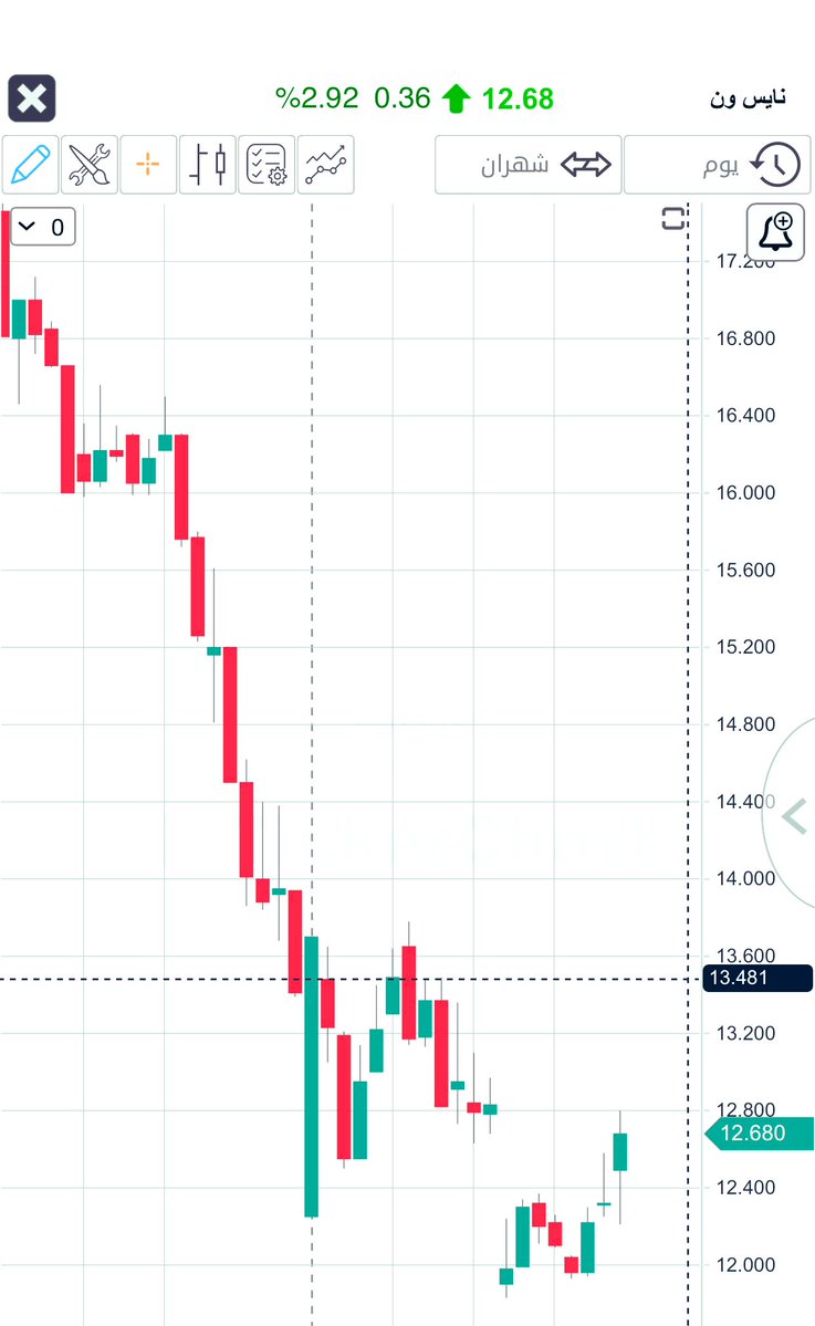 🫶🏼 🇸🇦|| Rahaf ..ღ tweet media