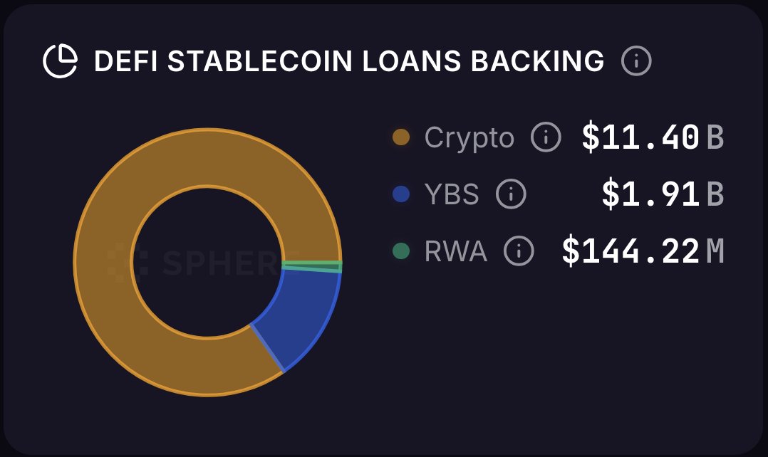 DeFi Sphere tweet media