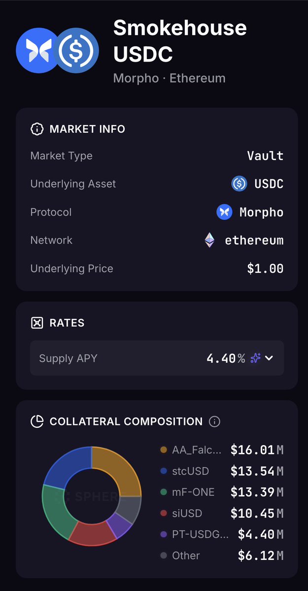 DeFi Sphere tweet media