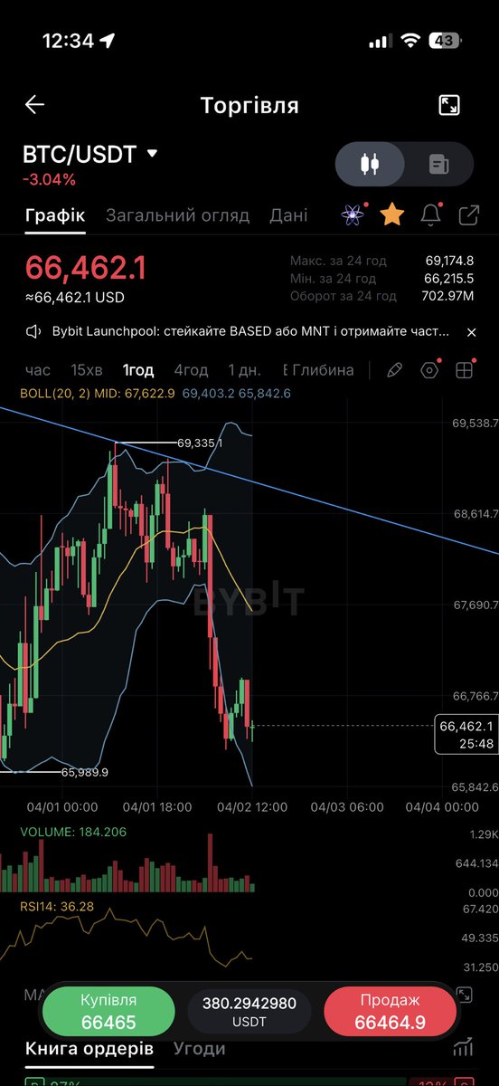 putinhuilo100's tweet photo. @seunsharp @bitcoinlfgo Sure, very bullish pump tonight after they say it https://t.co/2HXhuFjyaD