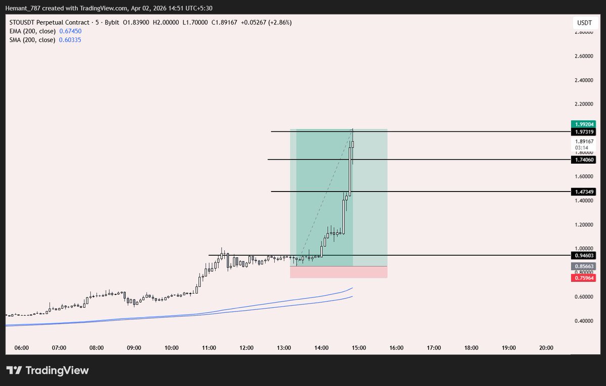 CRYPTO HEMANT (@CryptoHemant97) / Posts / X