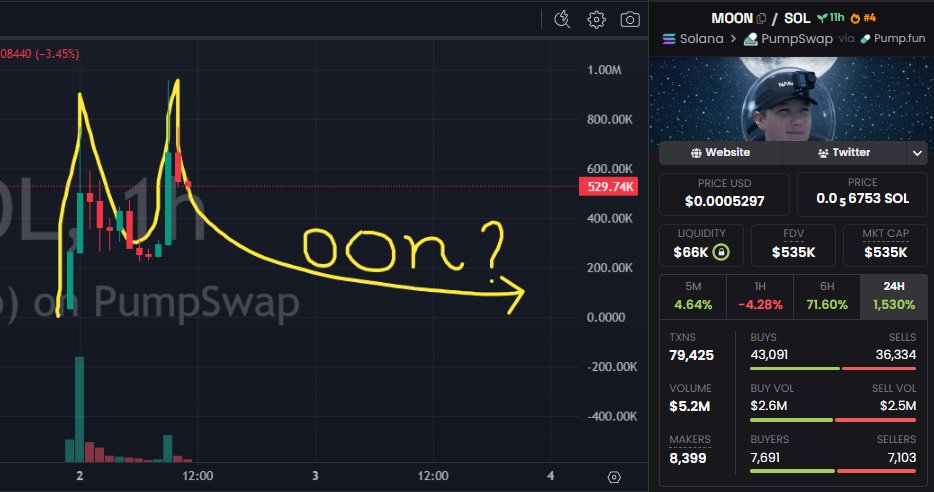 David Crypto Scam Hunter tweet media