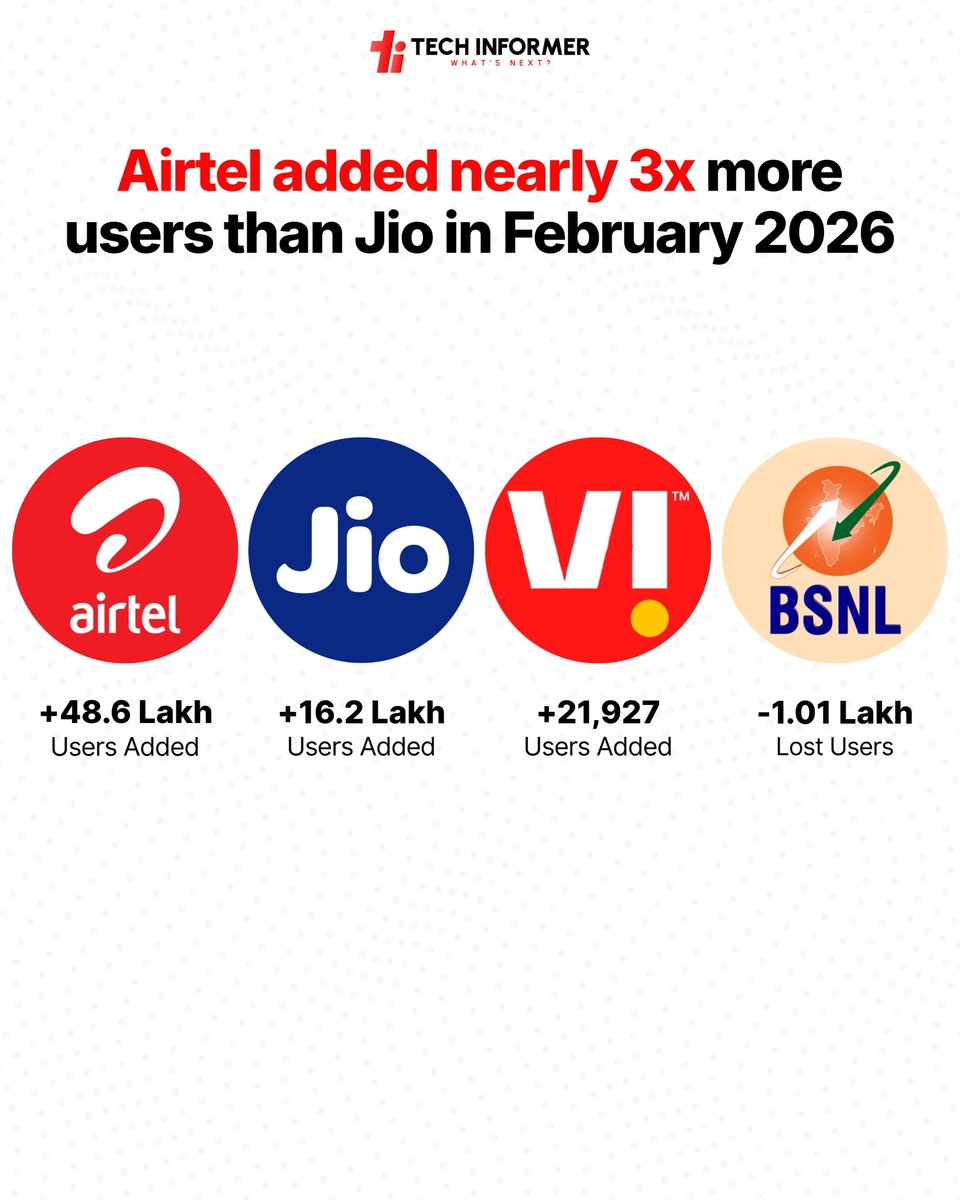 Tech Informer tweet media