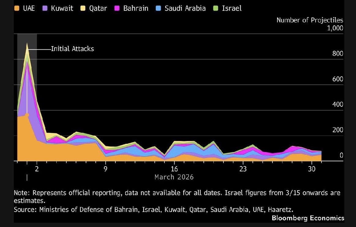 Baron Investments tweet media