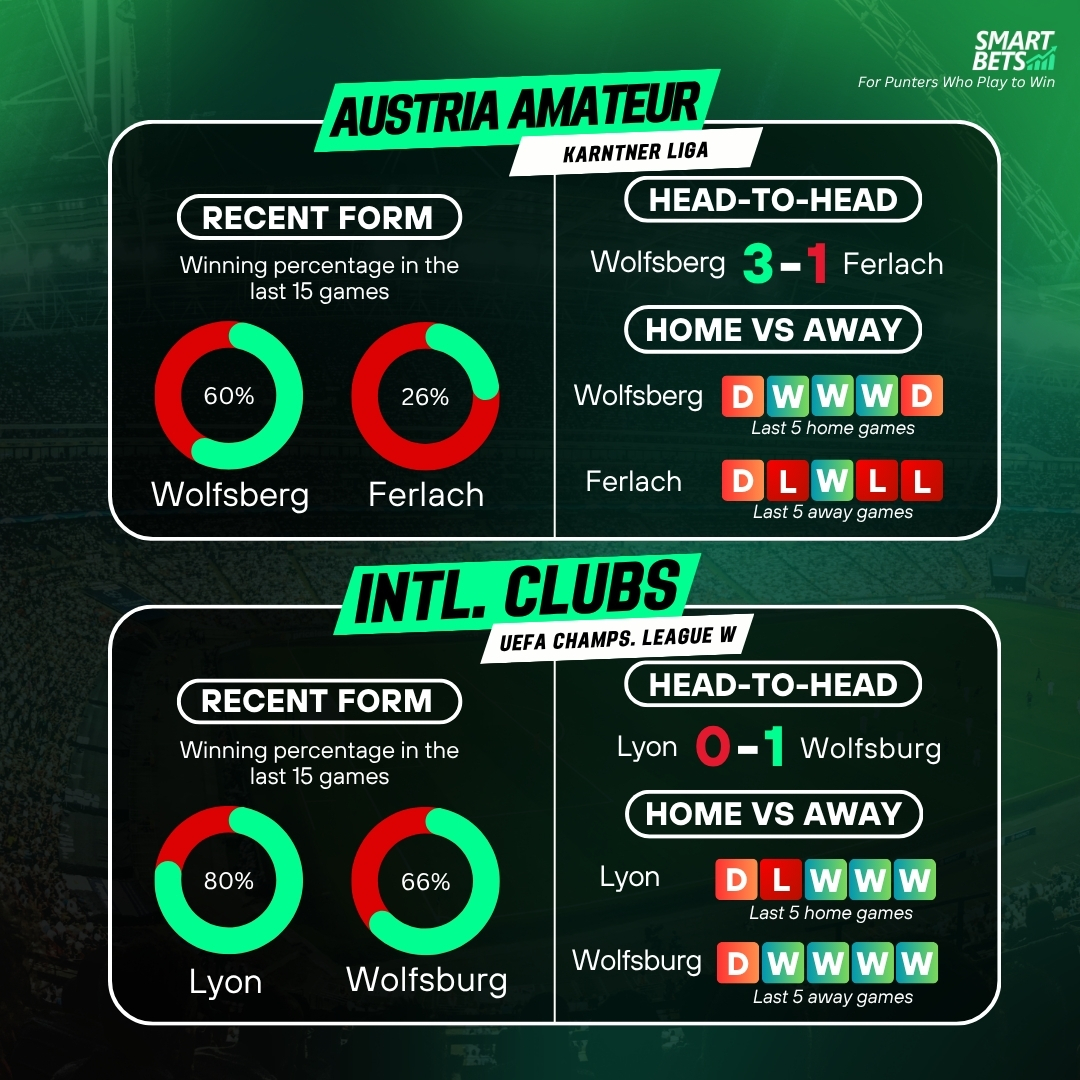 Smart Bets tweet media