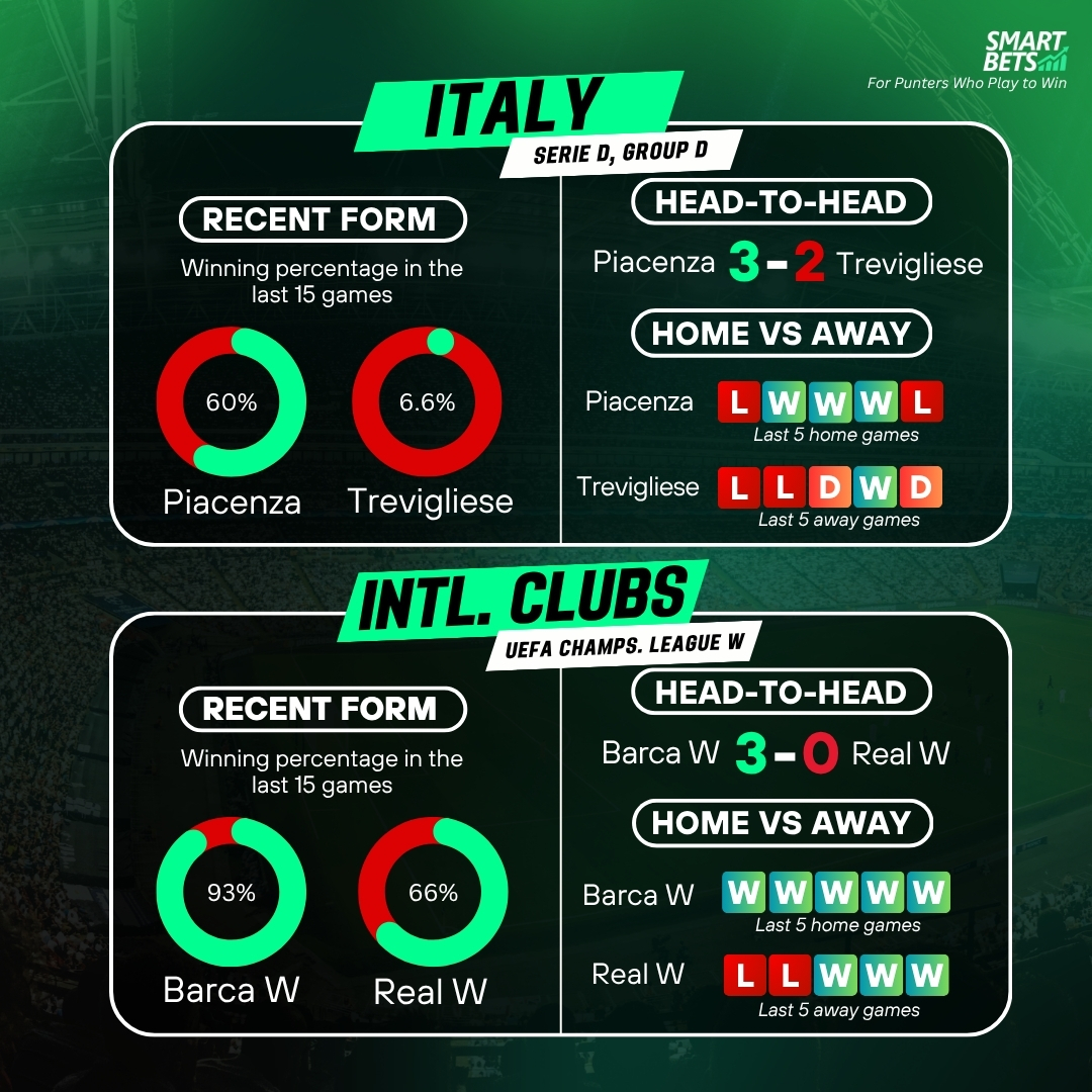 Smart Bets tweet media