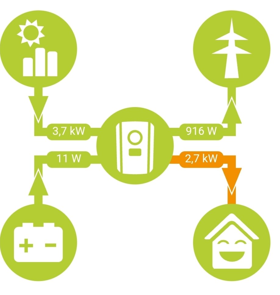 Stefan Holzheu tweet media