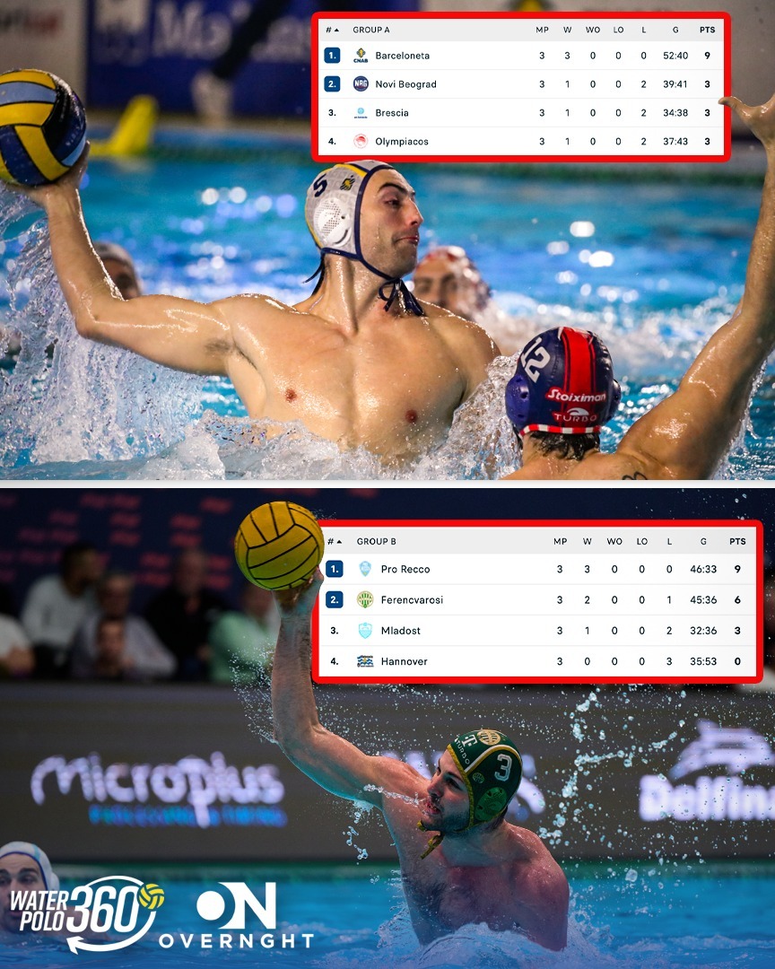 Waterpolo 360 tweet media