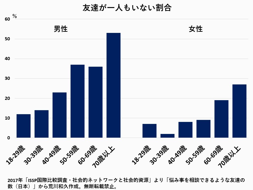 荒川和久／独身研究家／コラムニスト tweet media