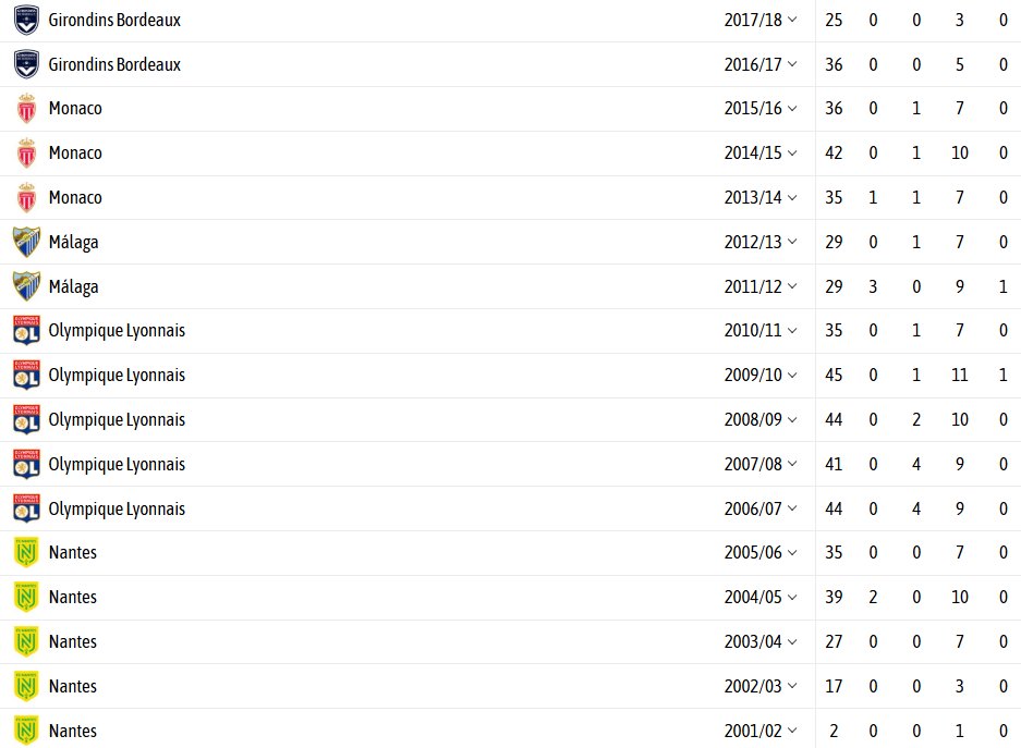 BeSoccer tweet media