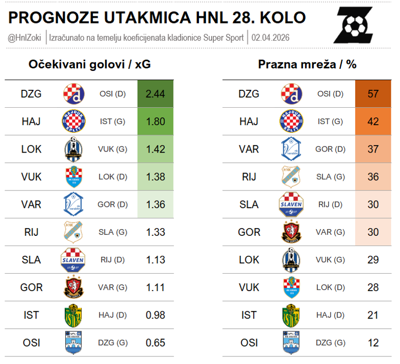 HNL Zoki tweet media