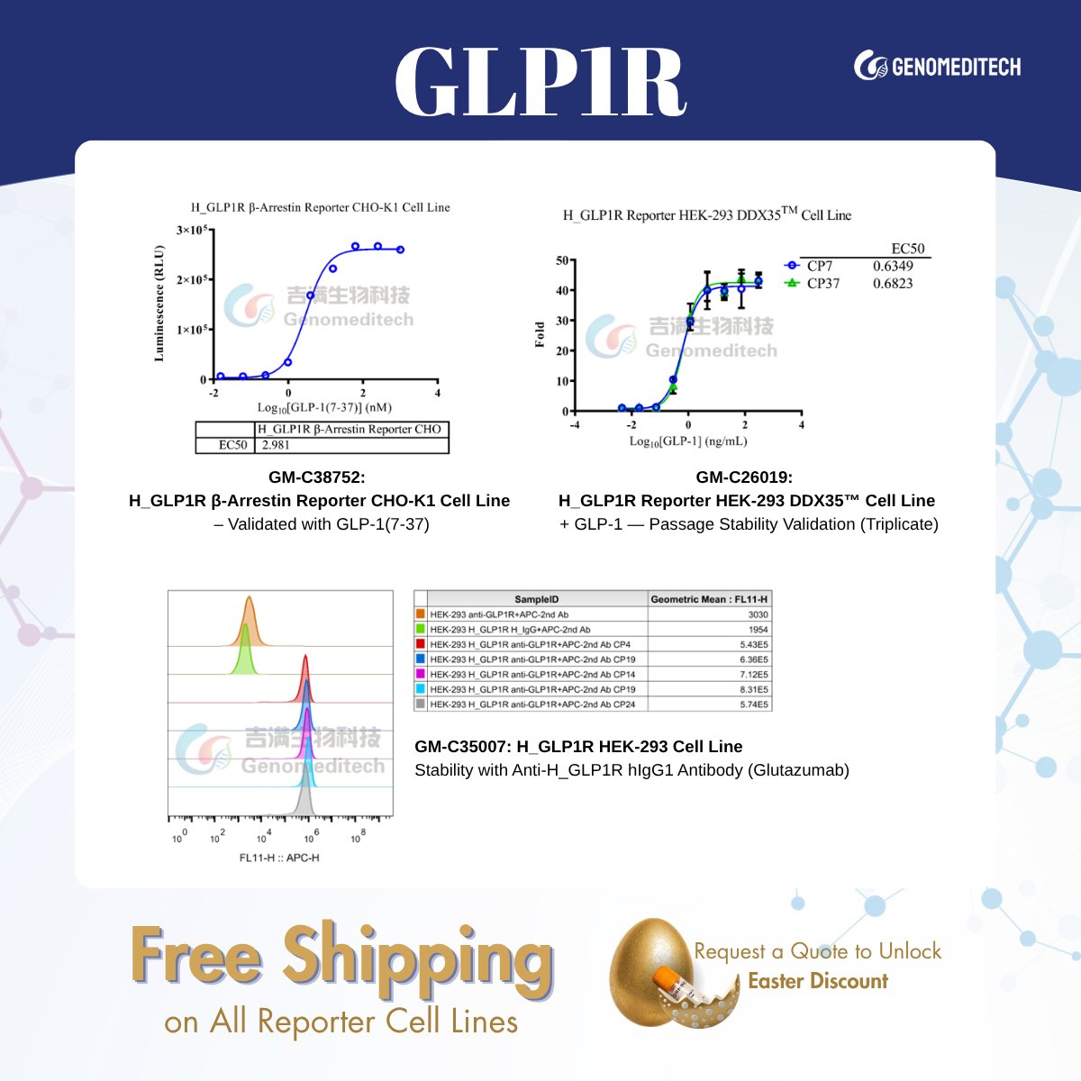 Genomeditech tweet media