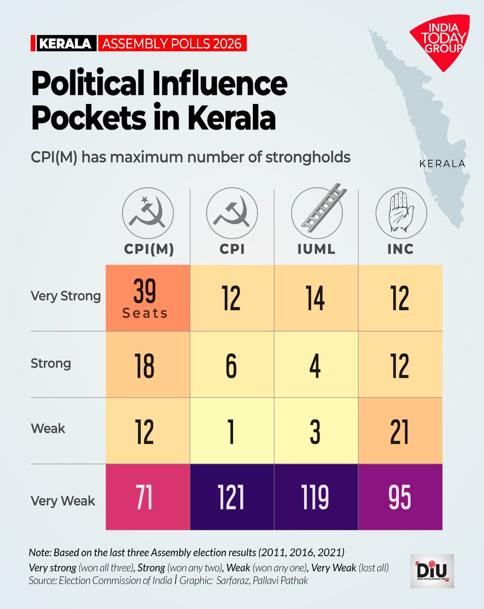 Constituency Example Wayanad offers a clear example of how shifting voter preferences shape ...