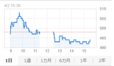 株式会社FCE_IR tweet media