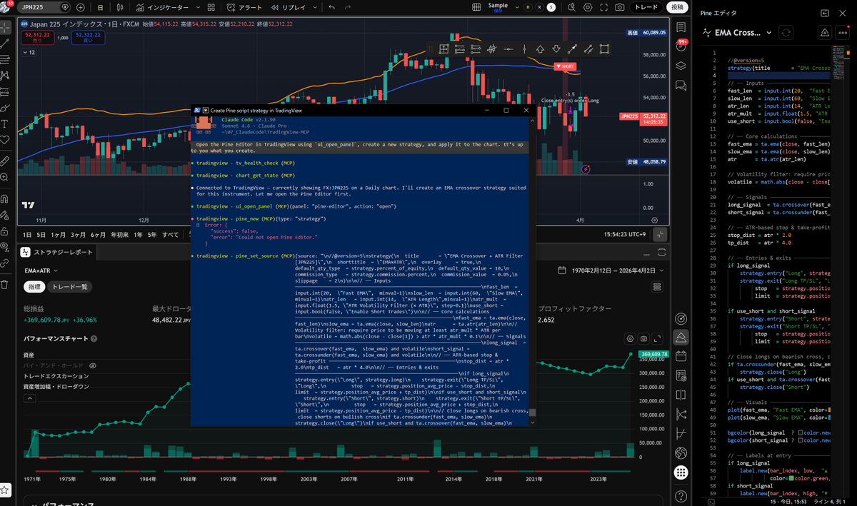 Claude CodeからTradingViewを操作した画面