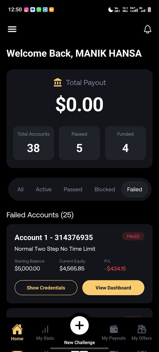 What could be the problem? 

Do you give up or continue going?