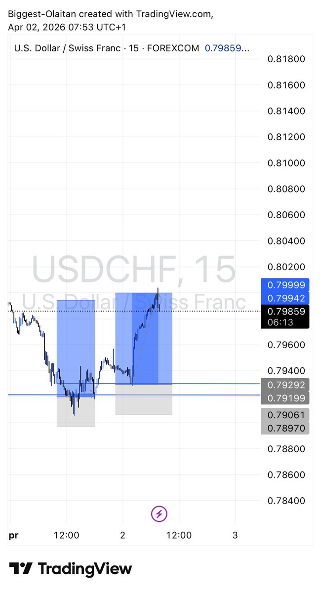 BiggestOlaitan🐐🧠 tweet media