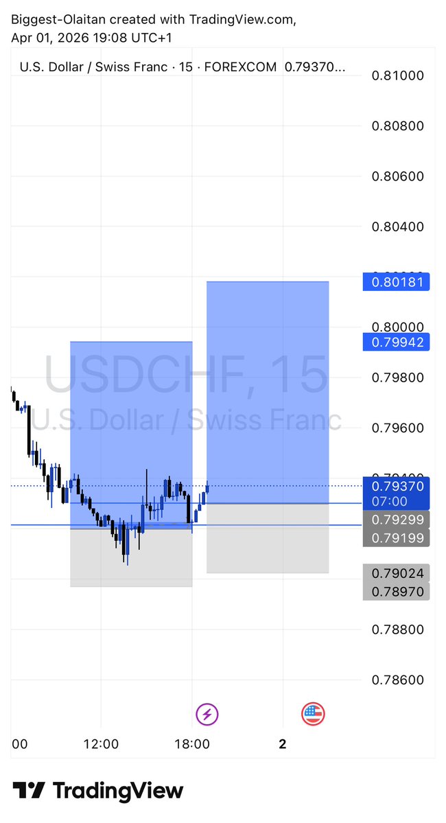 BiggestOlaitan🐐🧠 tweet media