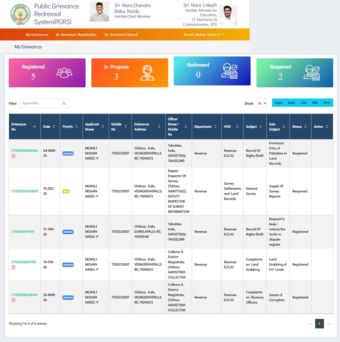 muralimohan983's tweet image. #needjustice
#savepoor